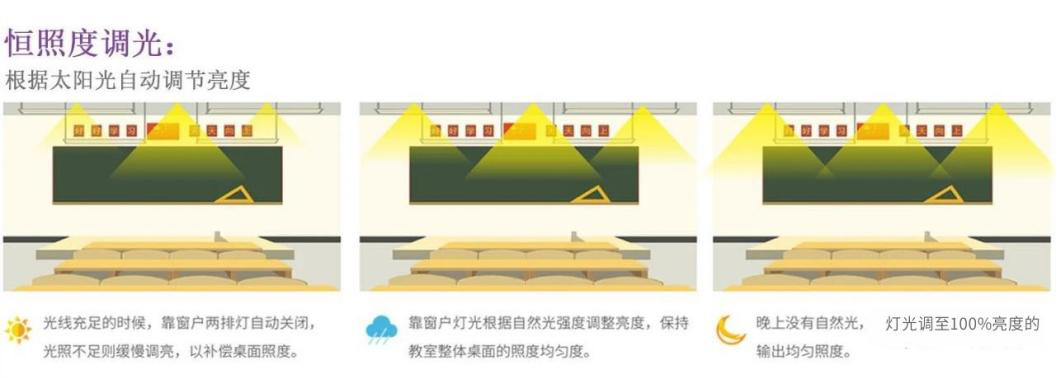 教室照明控制系統