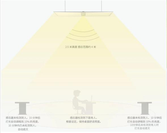 教室照明控制系統