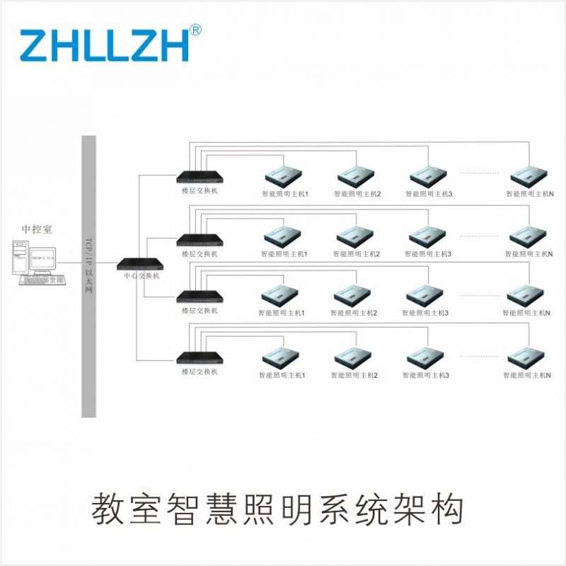 教室智慧照明系統構架