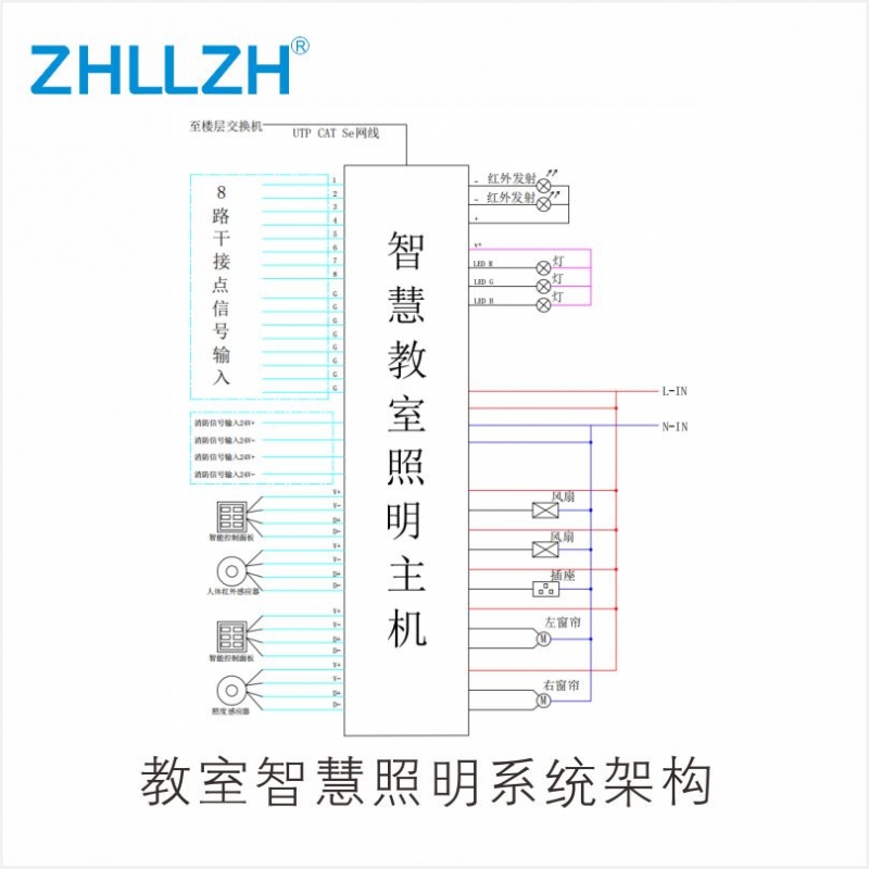 教室智慧照明系統構架